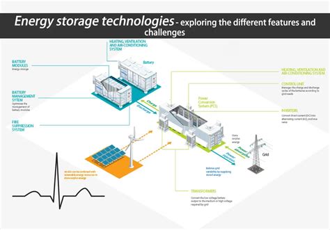 Hydrides Energetici: Un'Esplorazione delle Possibilità di Stoccaggio dell'Energia del Futuro!