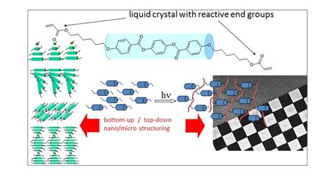 Liquid Crystal Polymers per Applicazioni di Alta Temperatura e Resistenza Meccanica!