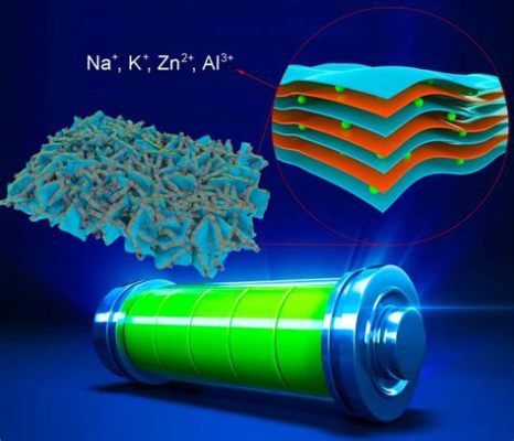  Nanostructured NiO: Un rivoluzionario materiale per batterie ad alta densità energetica e celle solari ultra-efficienti!