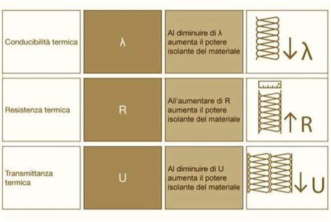  Thermoset: Materiale Rivoluzionario per Applicazioni Ad Alta Resistenza Termica!