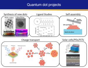  Quantico Dots: Rivoluzionando l'Elettronica di Prossima Generazione con Nanotecnologie Avanzate!