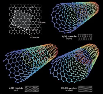  Titanio Nanotubi: Materiali Avanzati per una Rivoluzione Tecnologica!