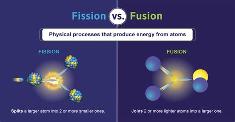  Uranium Nitride: Il Futuro dell’Energia Nucleare Senza Fissione?