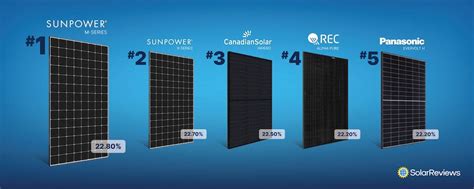  Wolframite: Per la Batteria del Futuro e l'Efficienza Solare Incredibile!