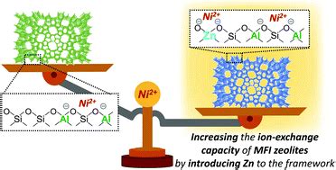  Zeolites: Permeabilità Incredibile e Capacità di Scambio Ionico Superiore!